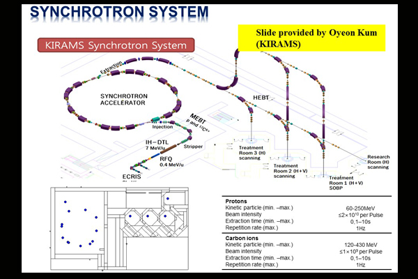 slide 14