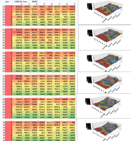 spreadsheet